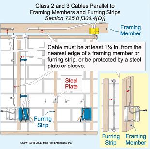 furring strips electrical boxes|furring strip wiring diagram.